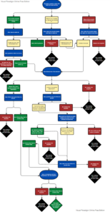 The demo game Spaceship Ghosts' Multi-branching narrative diagram